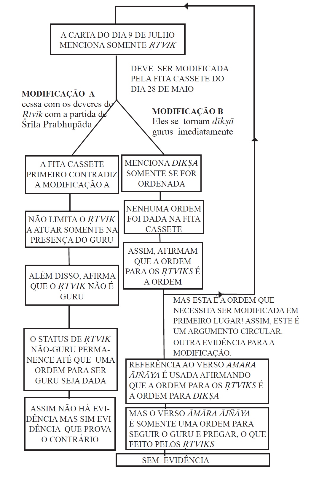 Os 11 elementos essenciais para representar processos - dheka